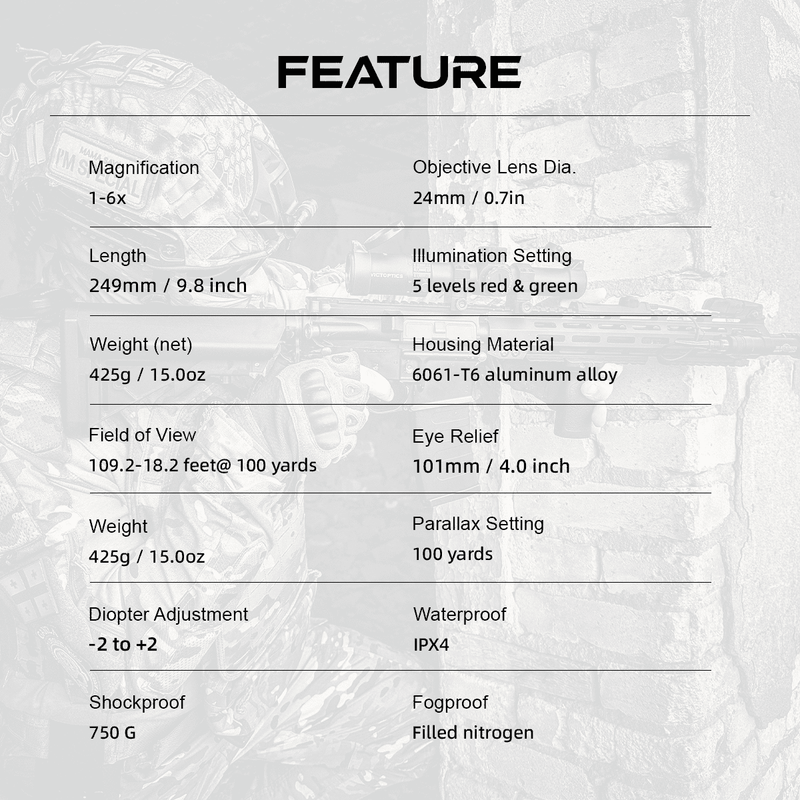 Load image into Gallery viewer, S6 1-6x24 SFP FEATURE