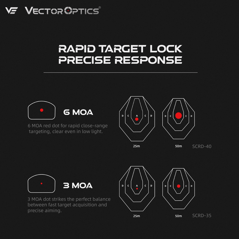 Load image into Gallery viewer, Frenzy-X 1x20x28 6MOA VS 3MOA