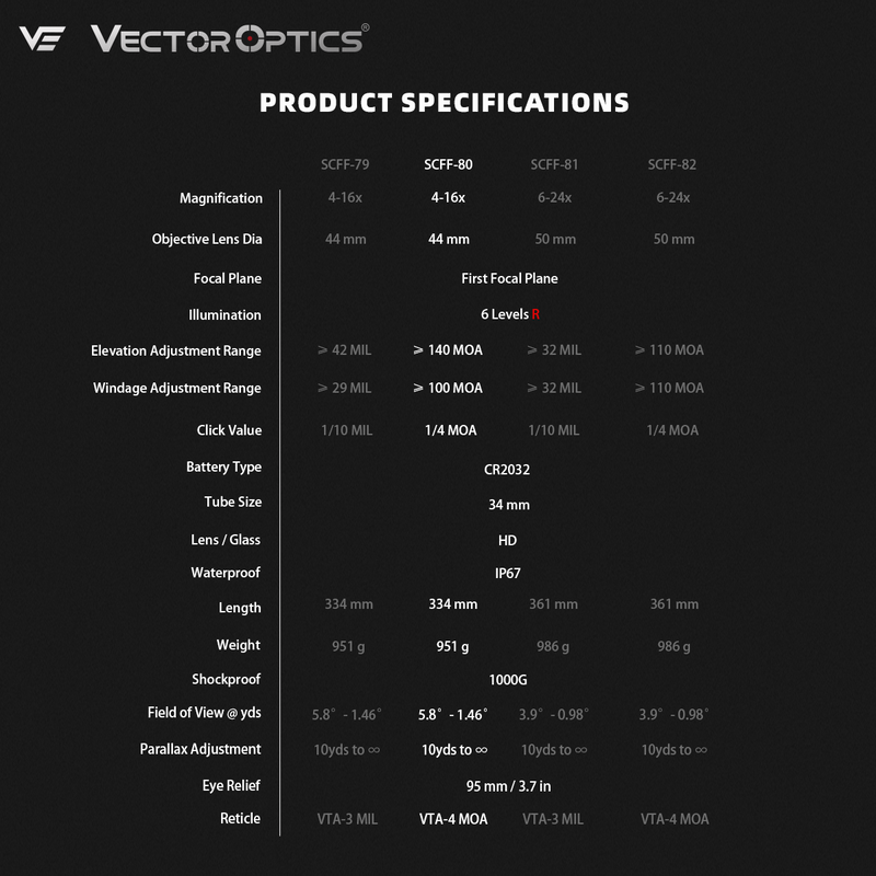 Load image into Gallery viewer, Tauron 4-16x44 HD MOA SPECIFICATIONS