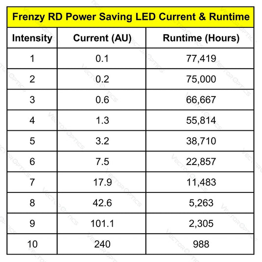 Frenzy-S 1x17x24 MIC Red Dot Sight FDE - Vector Optics Online Store