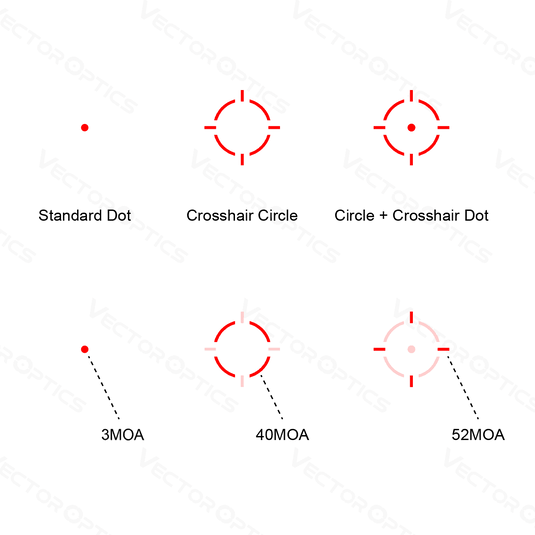 Frenzy 1x22x26 MOS Multi Reticle Pistol - Vector Optics Online Store