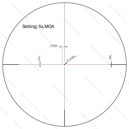 Forester 1-5x24SFP GenII FDE - Vector Optics Online Store