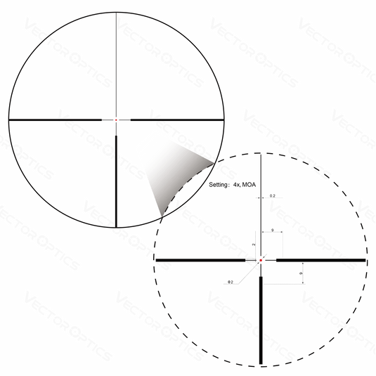 Grizzly 1-4x24 Hunting - Vector Optics Online Store