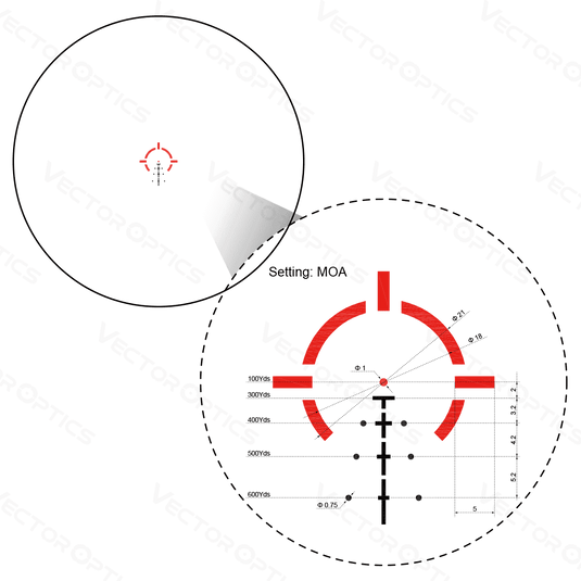3x Prism Scope | Paragon 3×18 BDC Reticle w/ Center Dot Prism Scope (SCPS-M03)