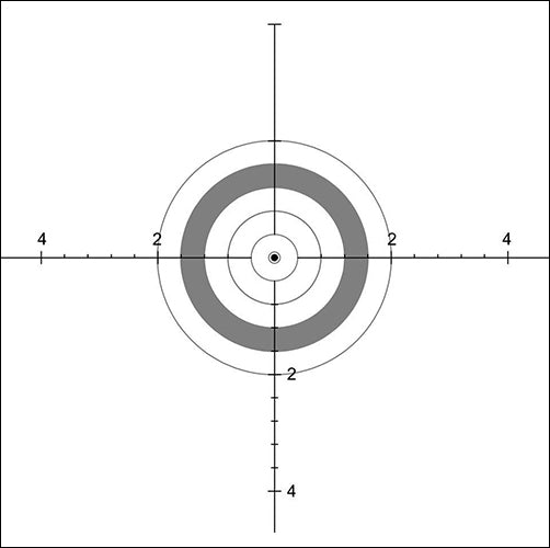 Most benchrest shooters ignored ‘It’ during their competition, and you? - Vector Optics US Online Store