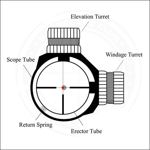 Why can't your scope adjustment go straight? - Vector Optics US Online Store