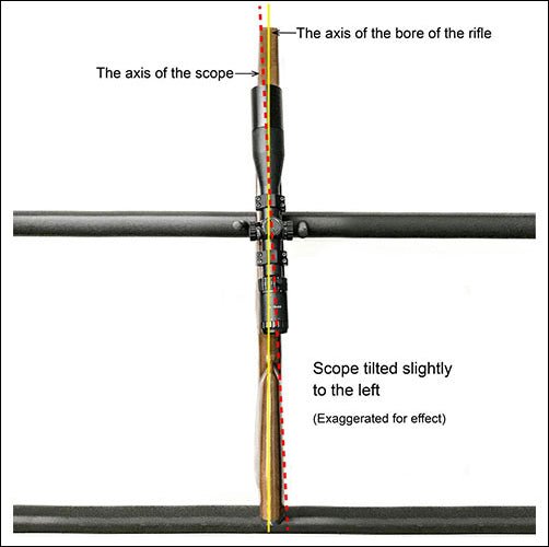 Why scope rings’ installation matters? - Vector Optics US Online Store