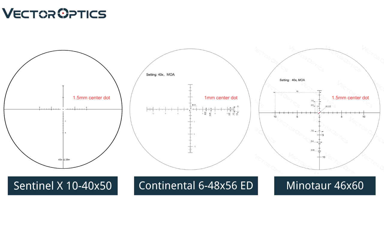 Benchrest Shooting Scopes, How to Choose? - Vector Optics US Online Store