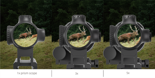 Choosing the Right Prism Scope: 1x vs 3x vs 4x