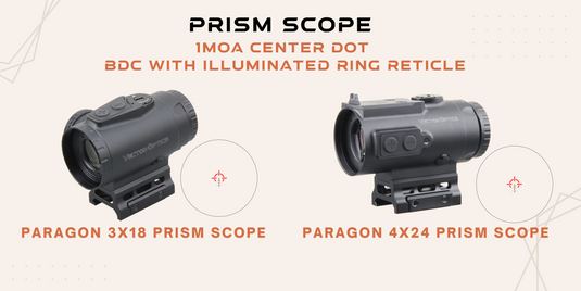 3-Gun Competition Optics Guide: How to Choose the Right Setup