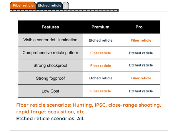 Fiber vs Etched Reticle at the Same Power, Which One to Pick? - Vector Optics US Online Store