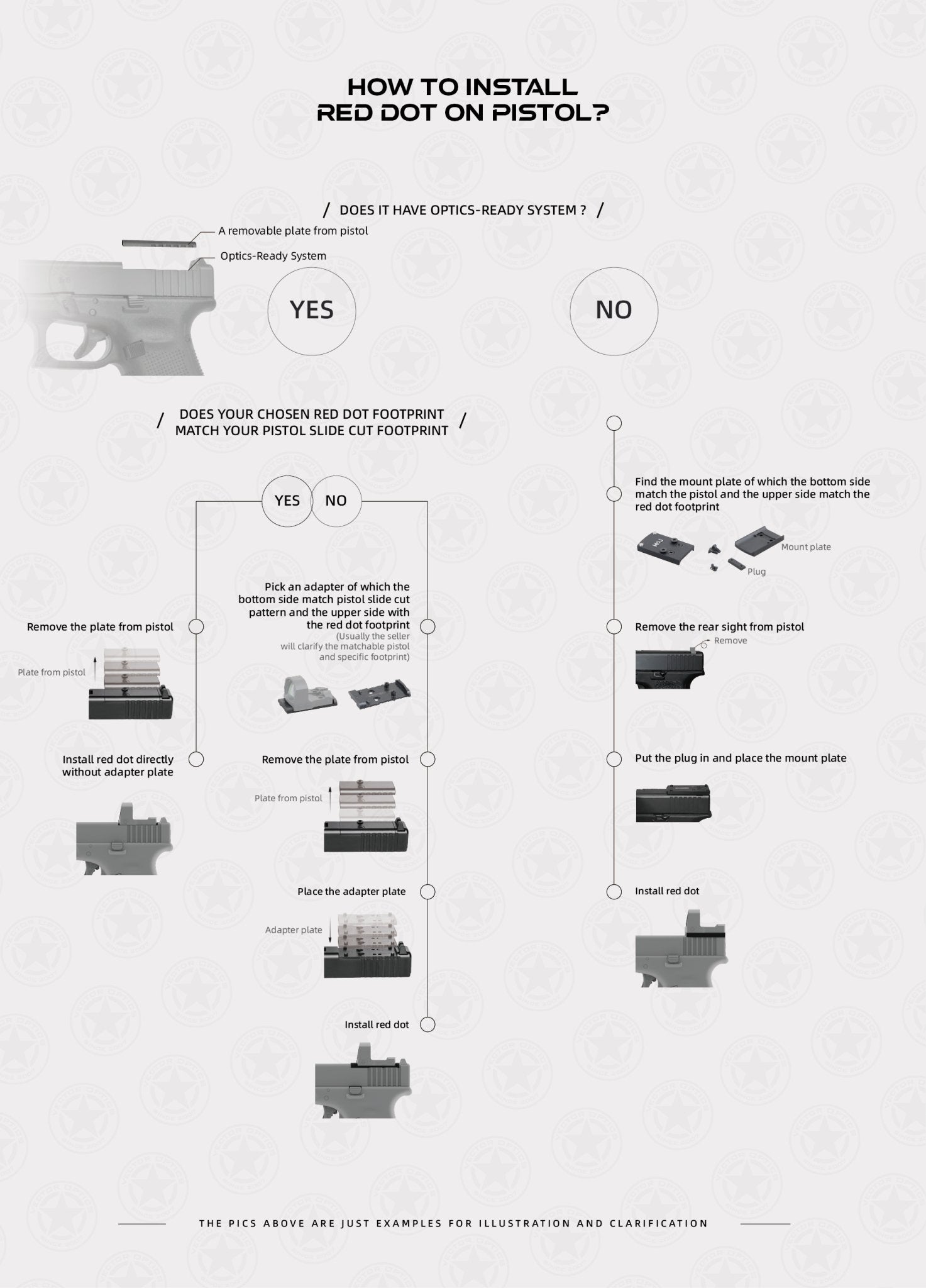 Red Dot Installation Instruction Chart for Pistol - Vector Optics US Online Store
