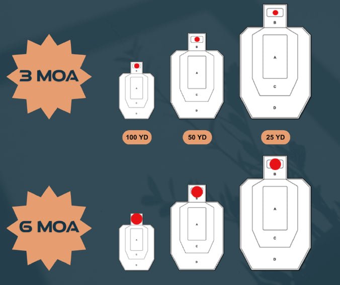 6MOA vs 3MOA, How to Choose the Appropriate Red Dot Sight? - Vector Optics US Online Store