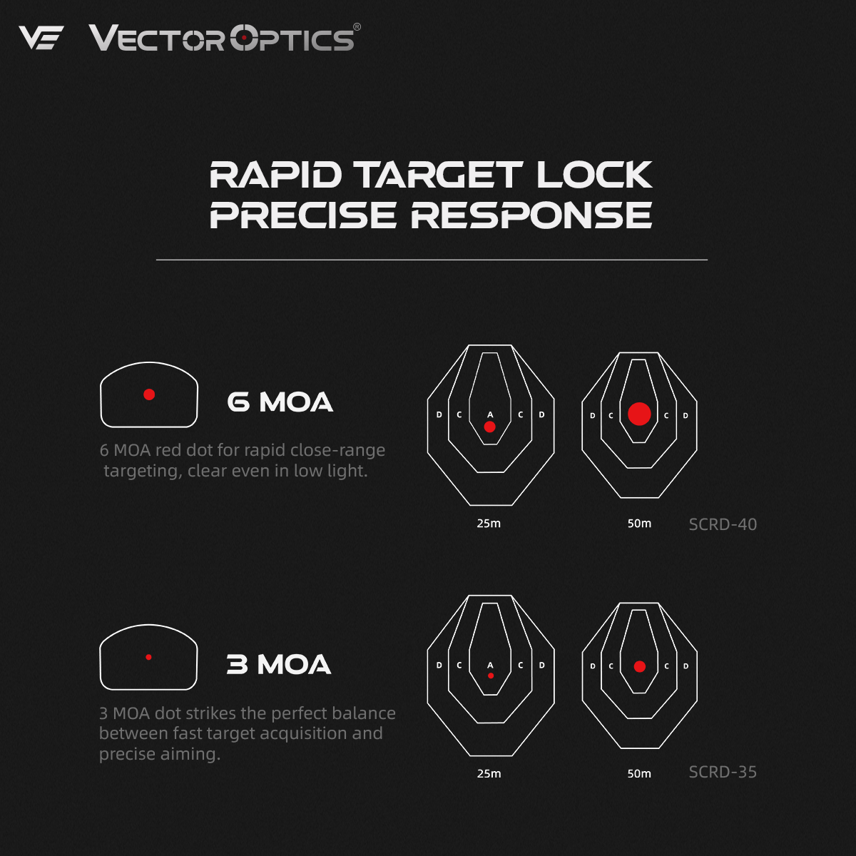 Frenzy-X 1x20x28 6MOA VS 3MOA