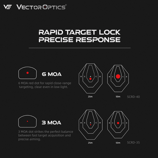 Frenzy-X 1x20x28 6MOA VS 3MOA