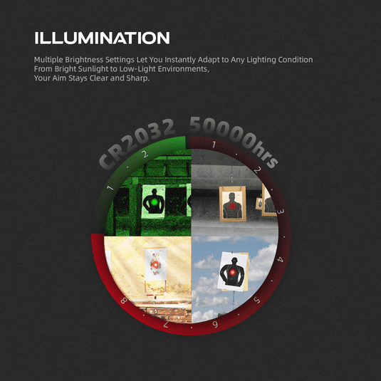 Enclosed Reflex Sight | Frenzy F3 1x18x20 Red Dot Sight | for Enclosed Reflex Sight | Frenzy F3 1x18x20 Red Dot Sight | for