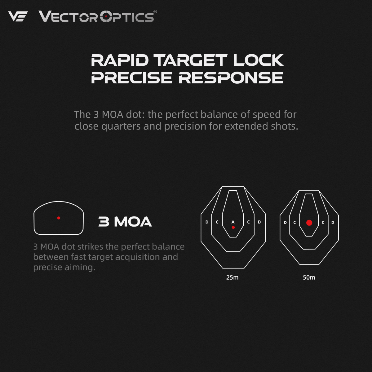 Aspheric Lens | Frenzy FA 1x17x20 Mini Red Dot Sight (SCRD-68) | for Glock® 43X/48