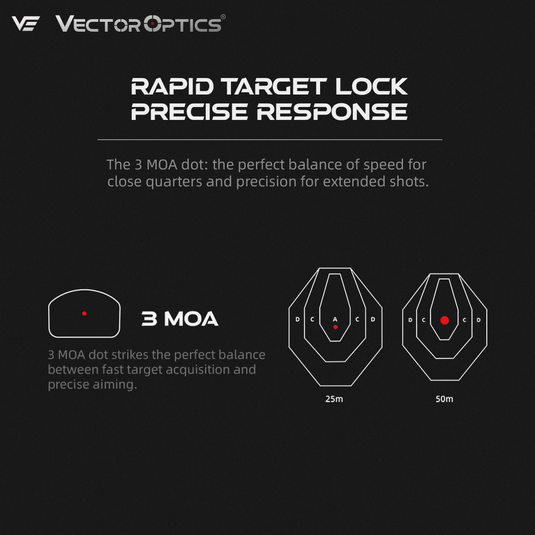 Frenzy-S 1x17x20 Mini 3 MOA Dot