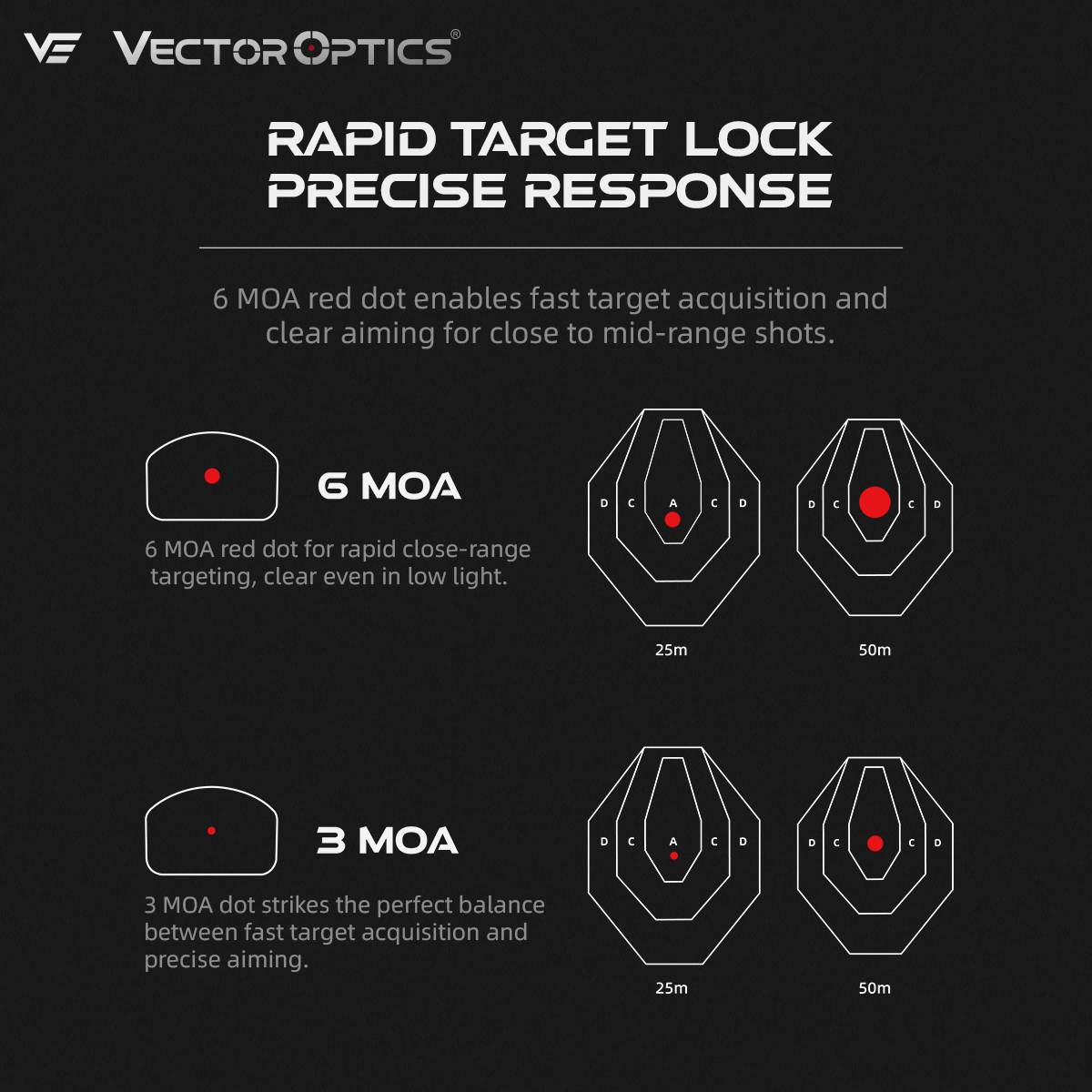 Vector Optics SCRD-76 Frenzy FLEX 1x24x29 6 MOA red dot