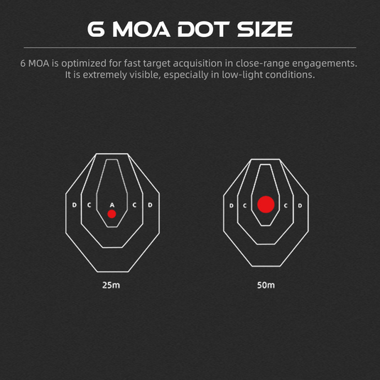 Diagram of Frenzy FLEX 24x29 Feature 6 MOA dot size targets optimized for fast target acquisition