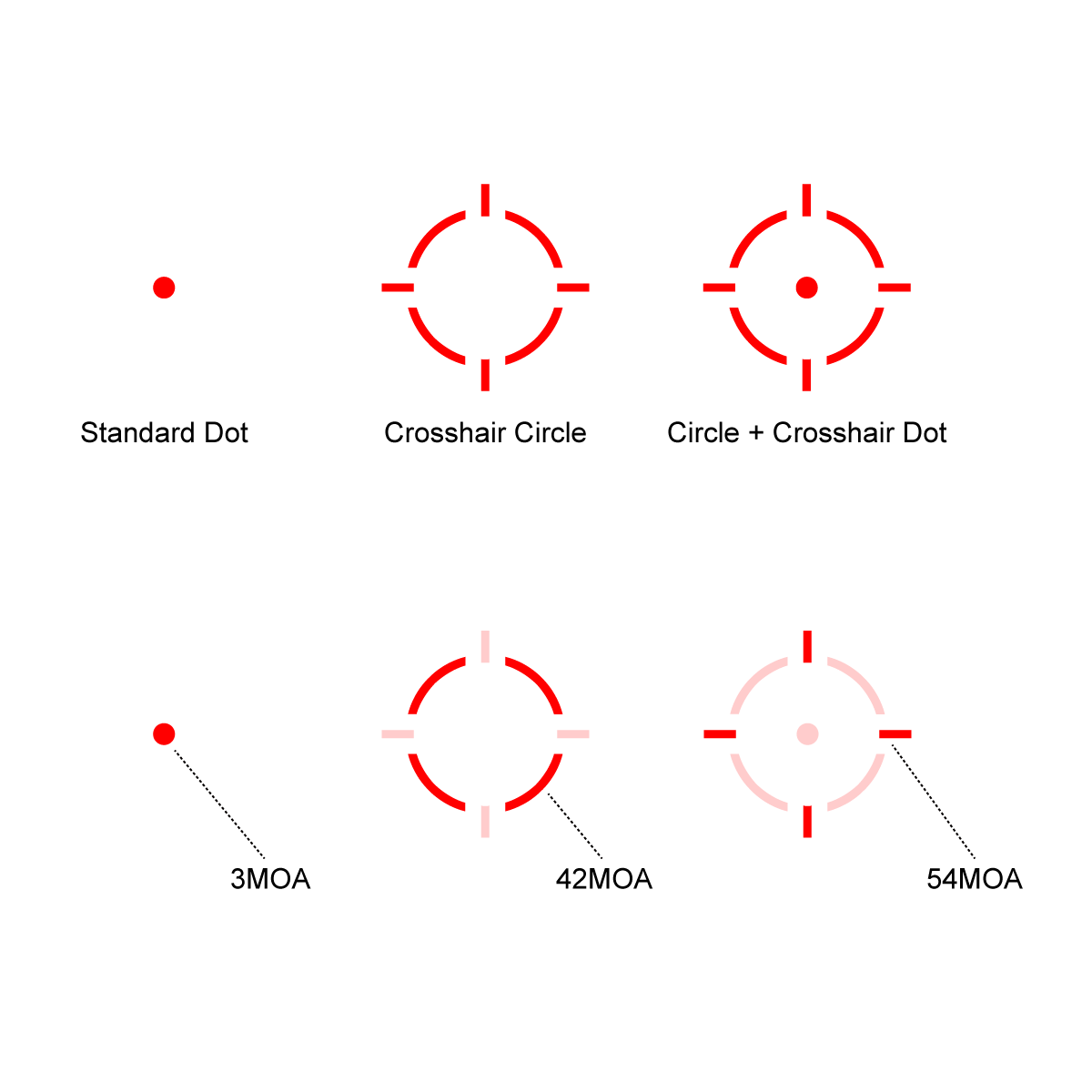 Scrapper 1×25 Red Dot &  Paragon 3× Magnifier &  One-Piece Picatinny Mount (SCRMMK-01)
