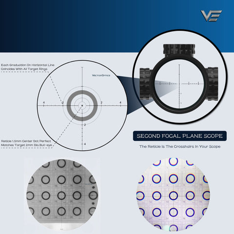 Sentinel-X 10-40x50 SFP | Benchrest Shooting Rifle Scope