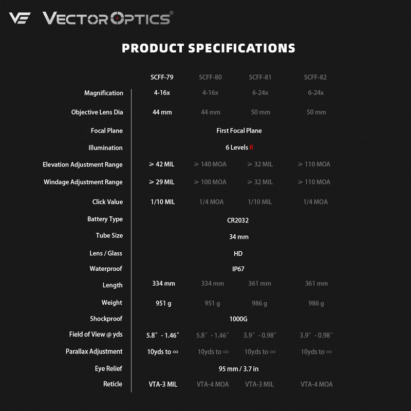 Load image into Gallery viewer, Tauron 4-16x44 HD  SPECIFICATIONS
