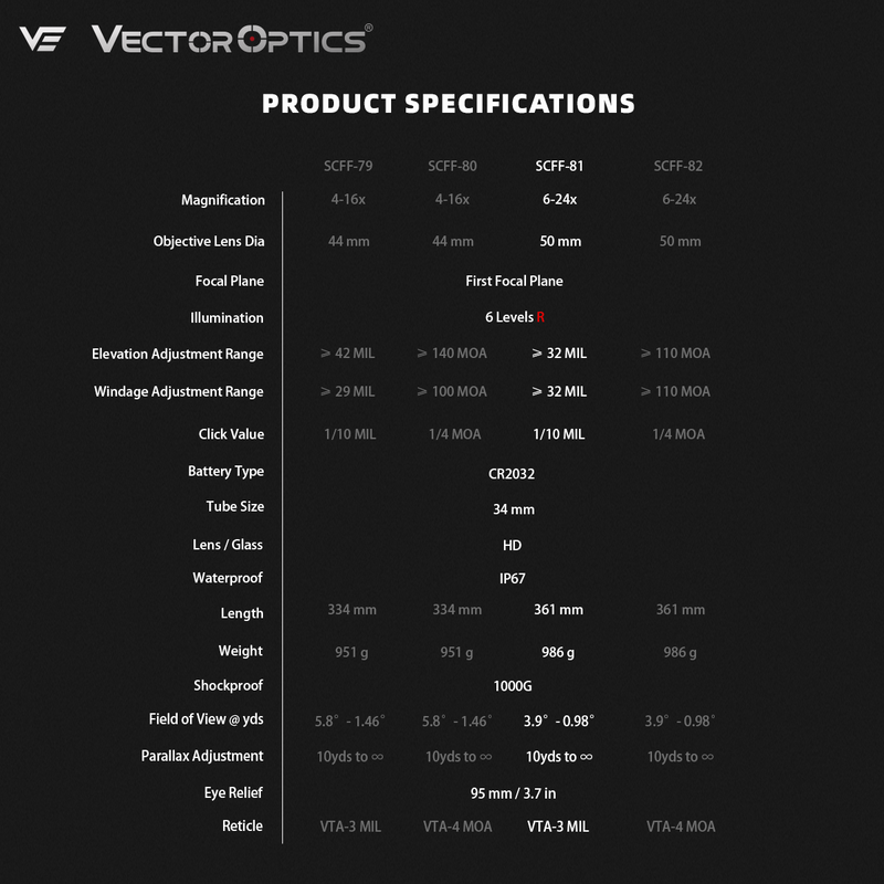 Load image into Gallery viewer, Tauron 6-24x50 HD MIL FFP SPECIFICATION
