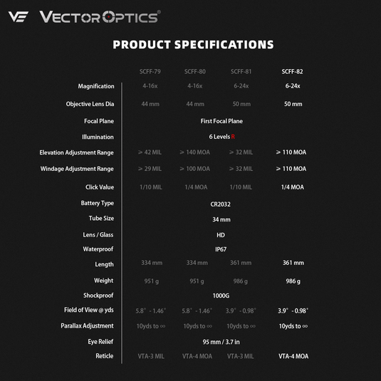 Tauron 6-24x50 HD MOA FFP SCFF-82 SPECIFICATION