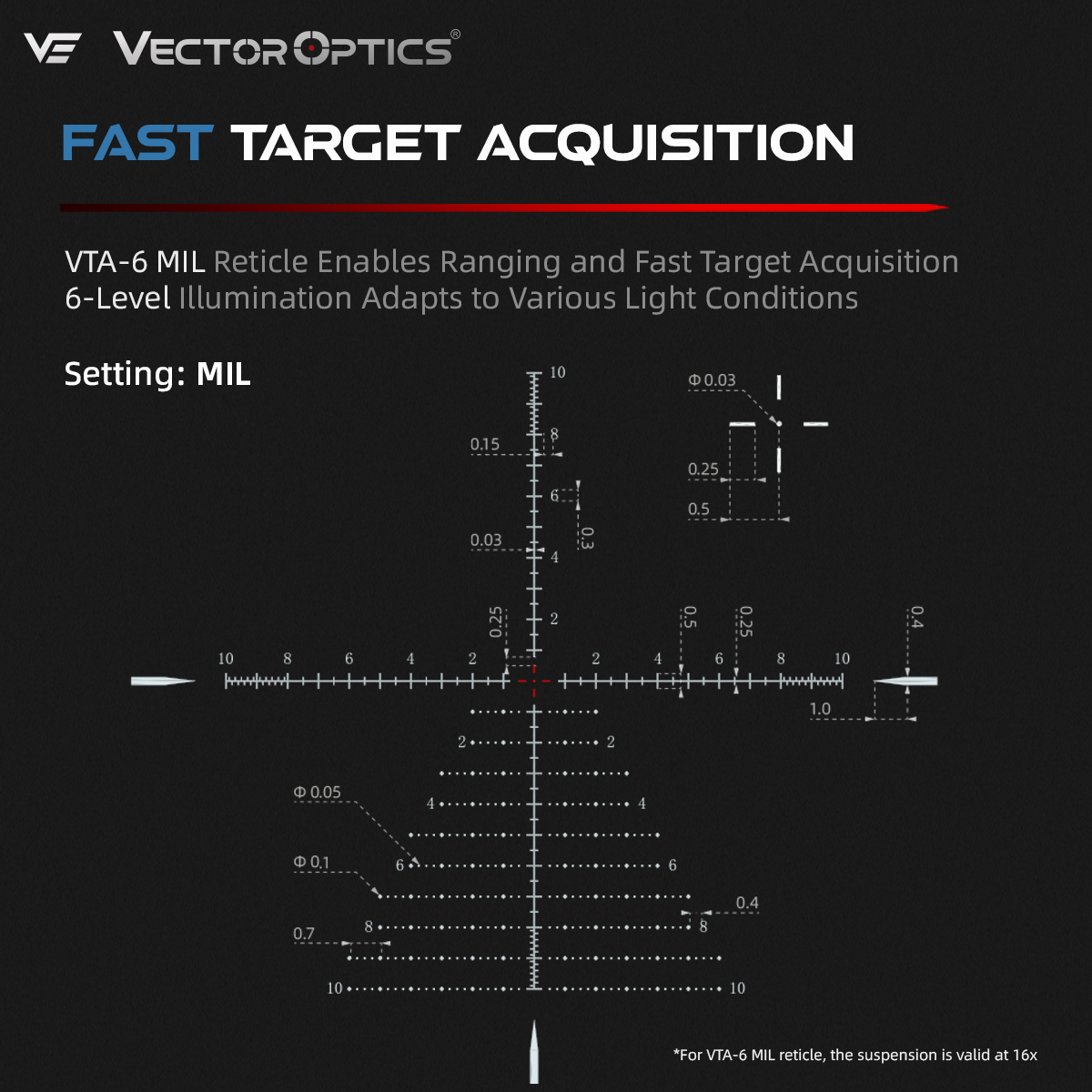Long-Range Shooting | Tauron GenII 4-32x56 ED SFP HPVO Rifle Scope (SCOL-56)