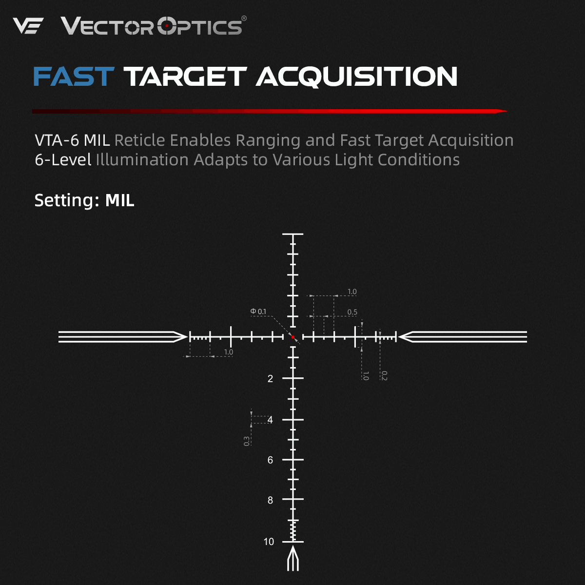 fast target acquisition riflescope