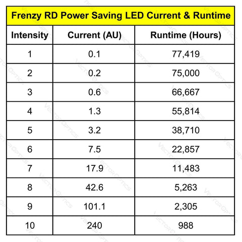 Frenzy-S 1x17x24 Mini Red Dot Sight FDE