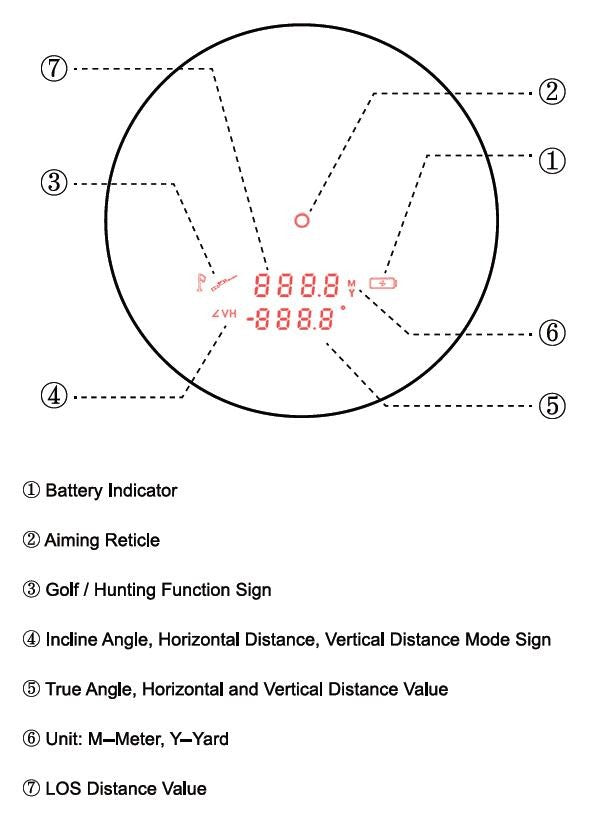 Forester 6x21 OLED Rangefinder GenII 1600 Yards - Vector Optics Online Store