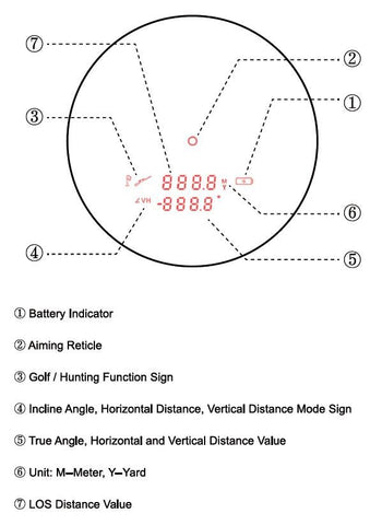 Forester 6x21 OLED Rangefinder GenII 1600 Yards