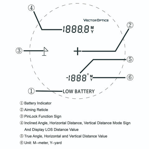 Paragon 6x25 LCD Rangefinder GenII 2000 Yards